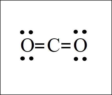 To sketch the CO2 Lewis structure by following these instructions: Step-1: CO2 Lewis dot Structure by counting valence electrons on the carbon atom. Step-2: Lewis Structure of CO2 for counting valence electrons around the terminal oxygen atoms. Step-3: Lewis dot Structure for CO2 generated from step-1 and step-2. 